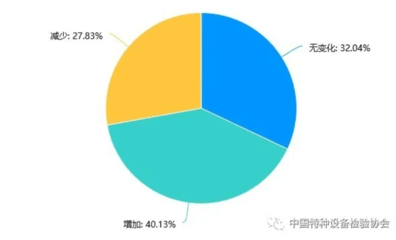 新冠疫情對我國特種設(shè)備無損檢測行業(yè)影響的調(diào)研報(bào)告