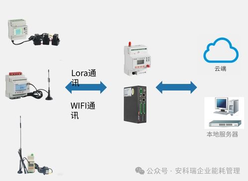 高效計(jì)量 智能物聯(lián) 電力物聯(lián)網(wǎng)儀表產(chǎn)品介紹與物聯(lián)網(wǎng)應(yīng)用服務(wù)