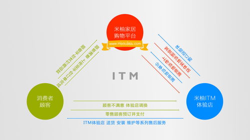 米柚家居 零加盟費(fèi)賦能，攜手打造物聯(lián)網(wǎng)智慧家居新零售標(biāo)桿
